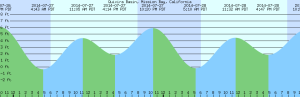 2014-07-27-tides
